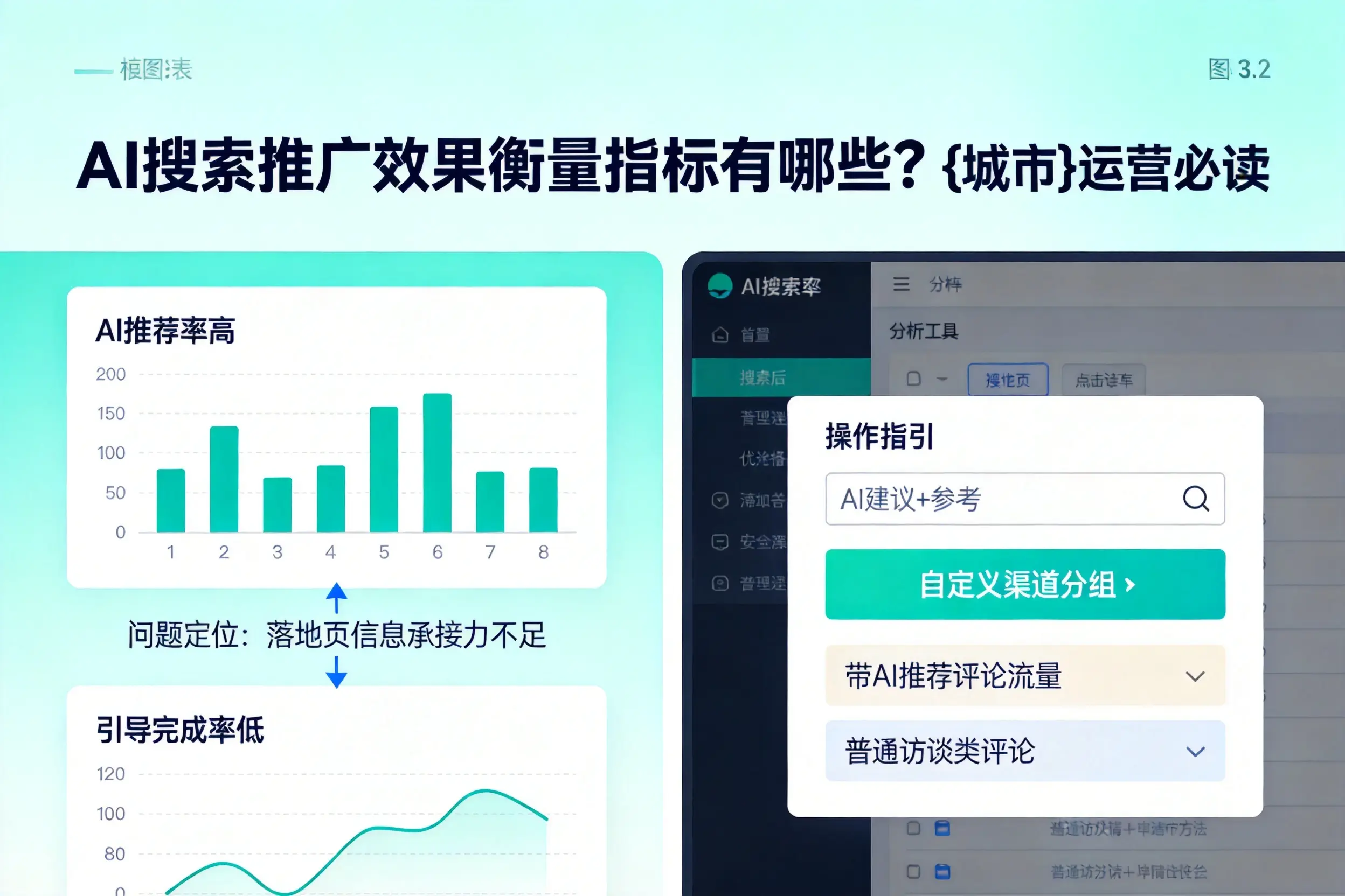 AI搜索推广效果衡量指标有哪些?凉山运营必读