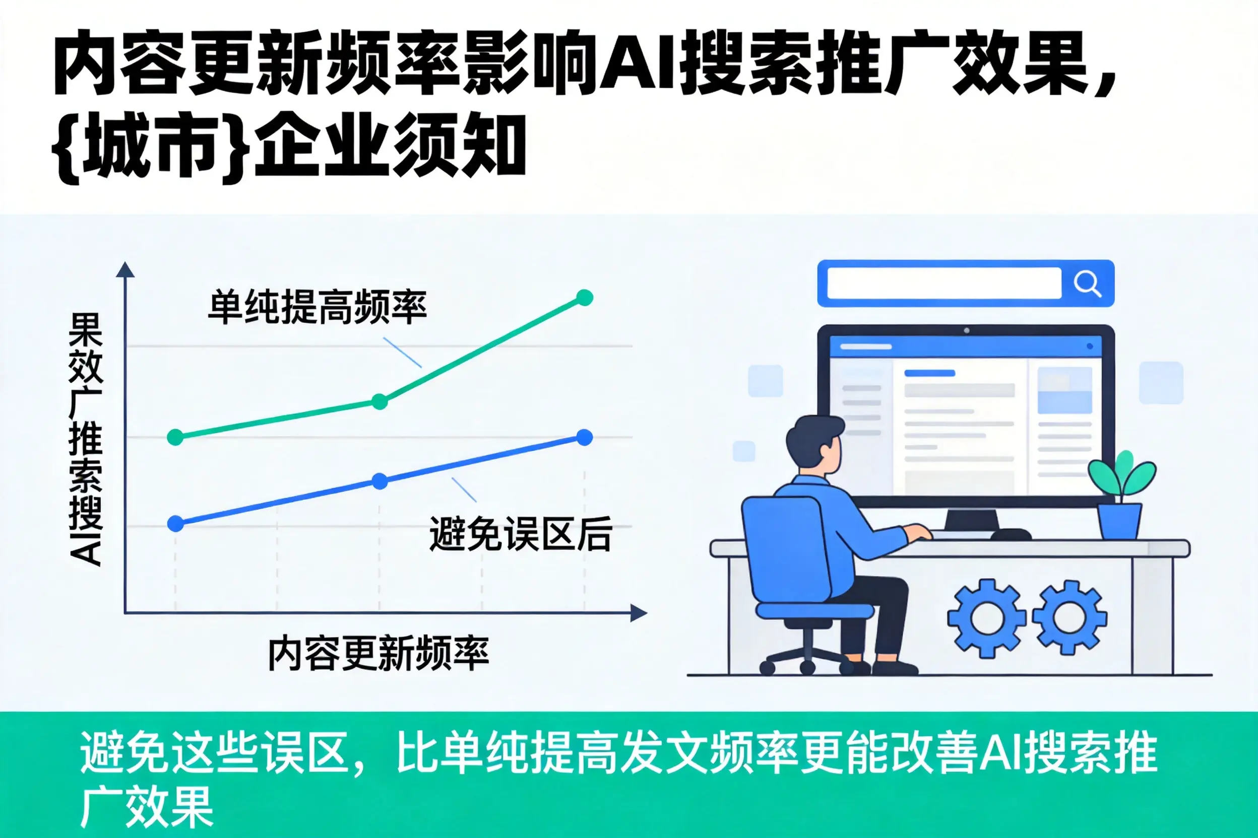内容更新频率影响AI搜索推广效果,凉山企业须知