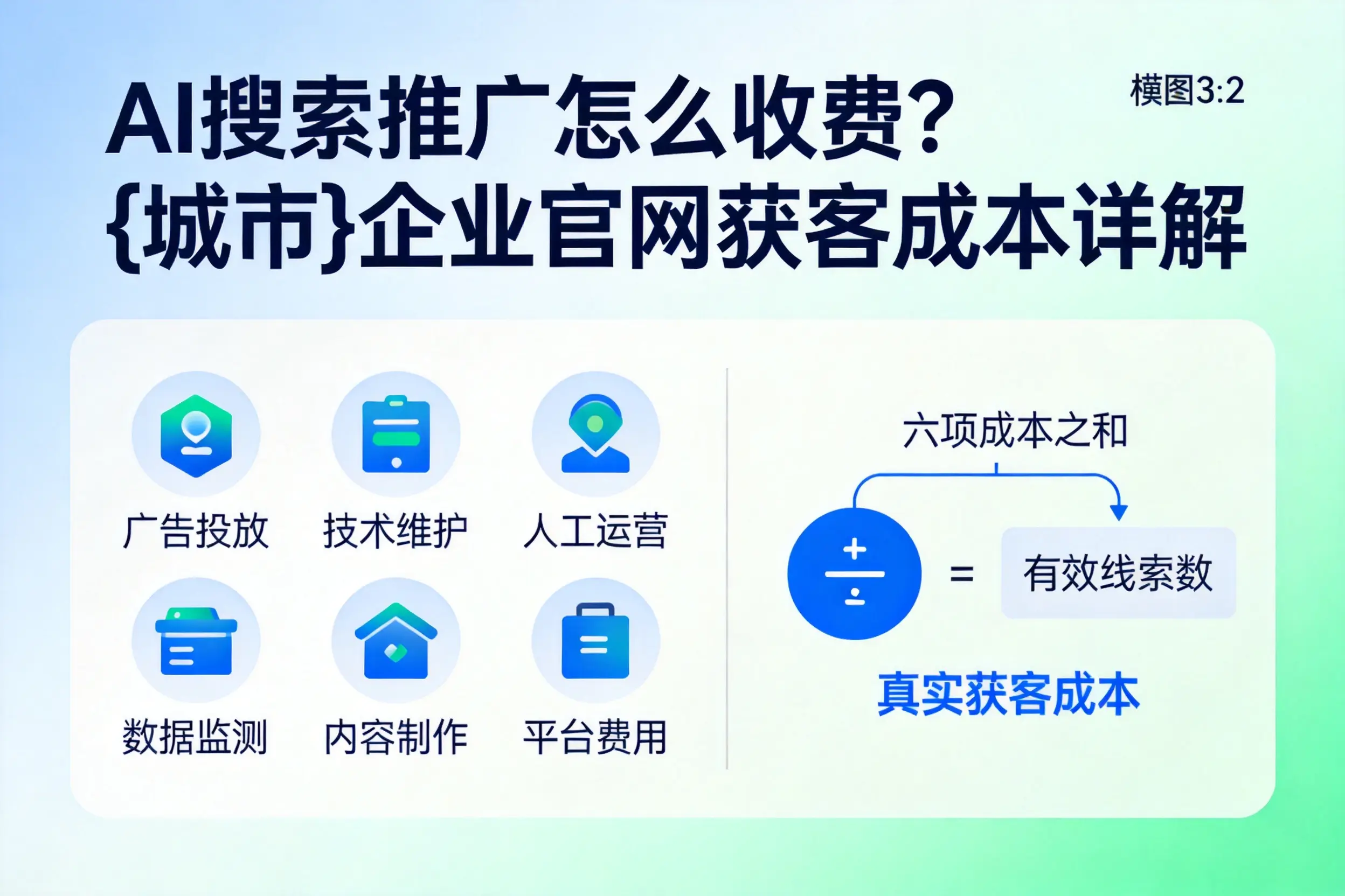 AI搜索推广怎么收费？凉山企业官网获客成本详解