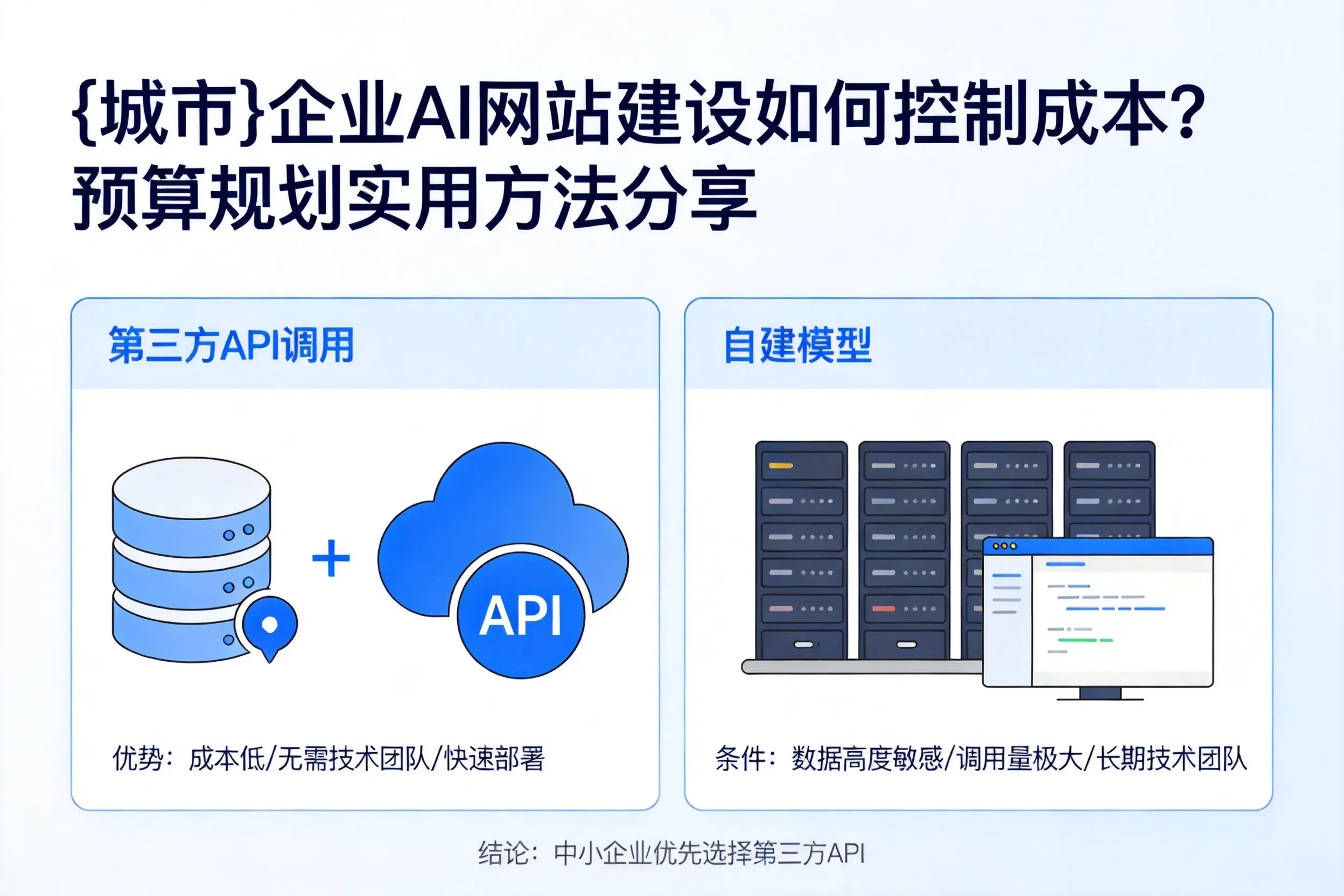 凉山企业AI网站建设如何控制成本？预算规划实用方法分享