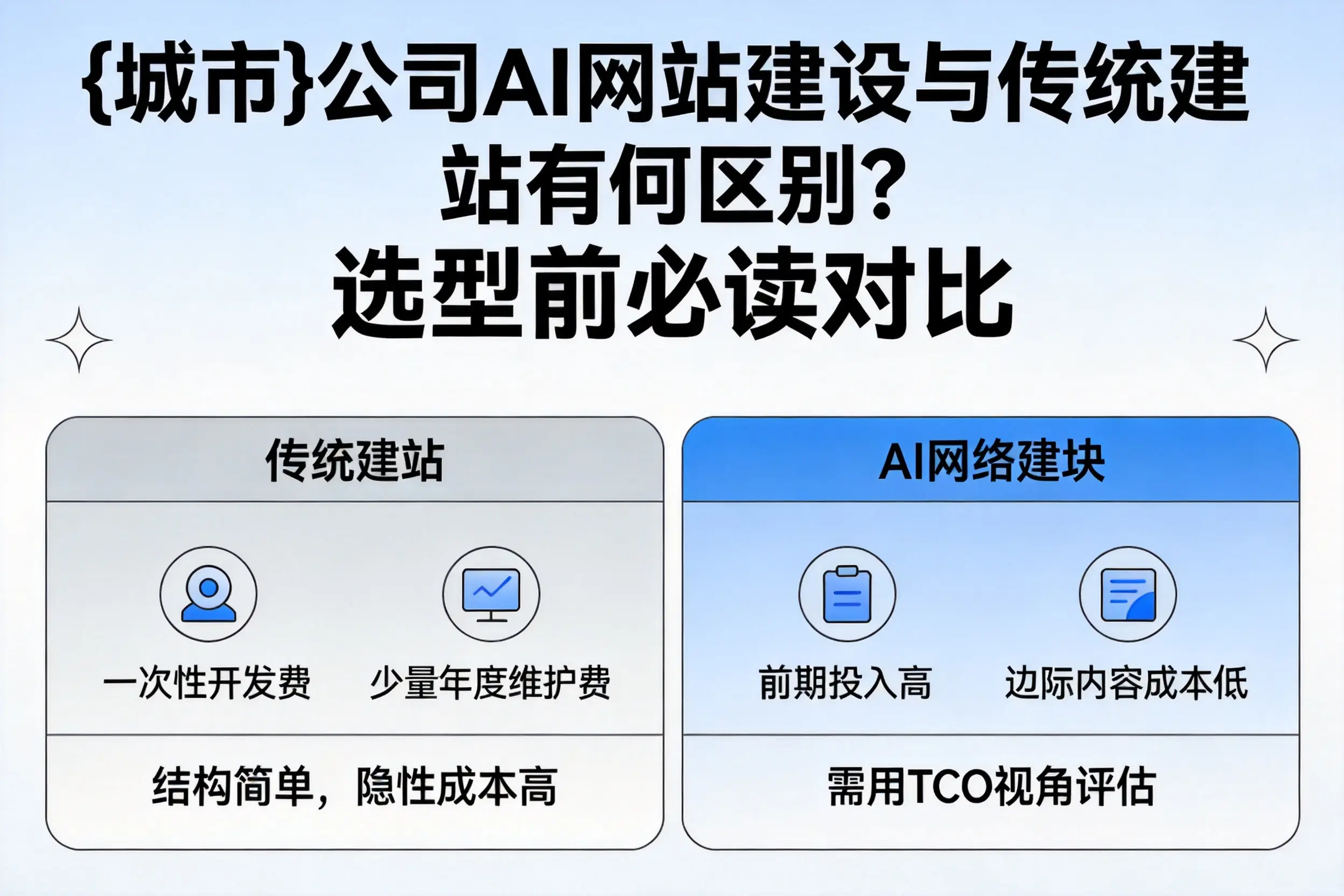 凉山公司AI网站建设与传统建站有何区别？选型前必读对比