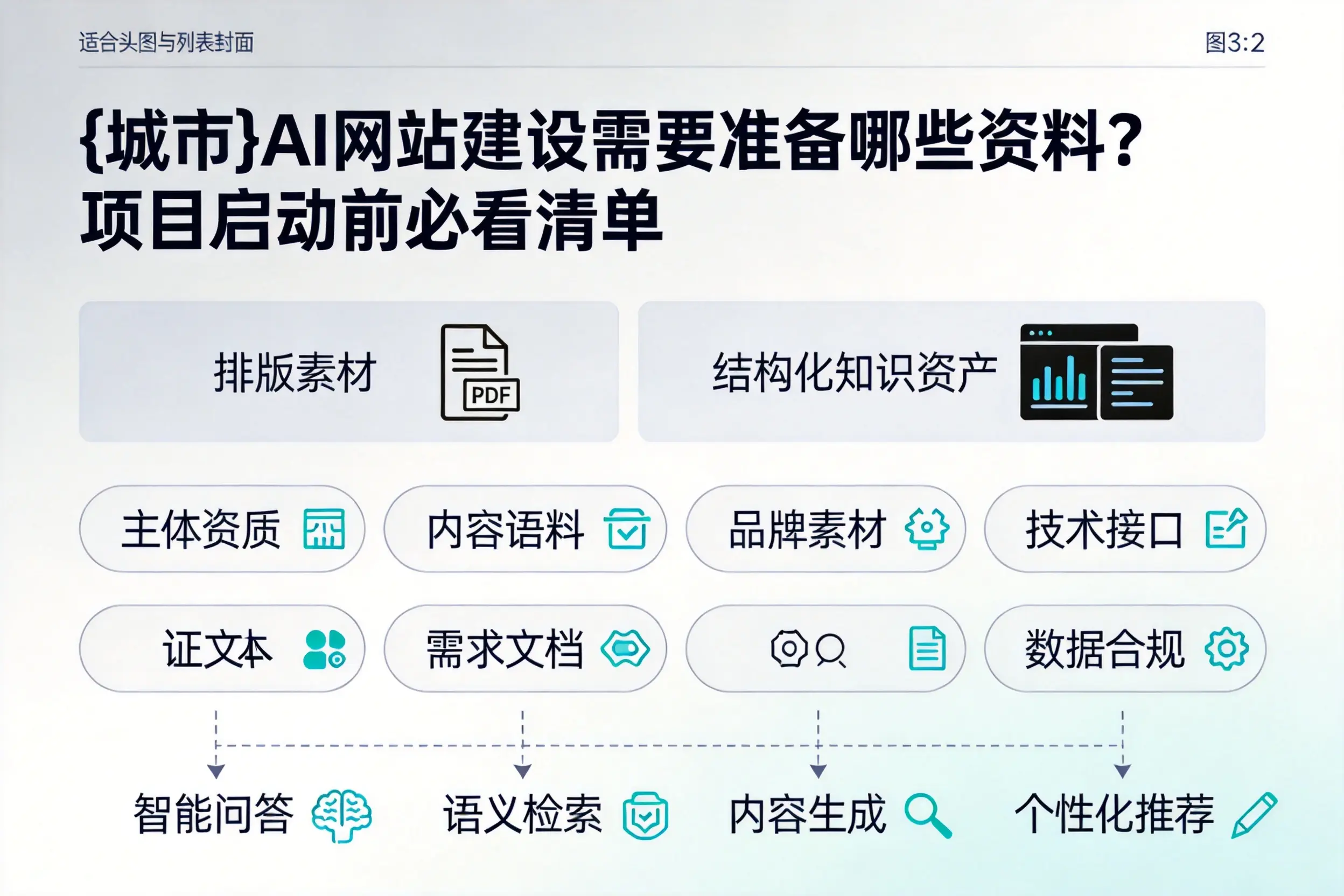 凉山AI网站建设需要准备哪些资料？项目启动前必看清单