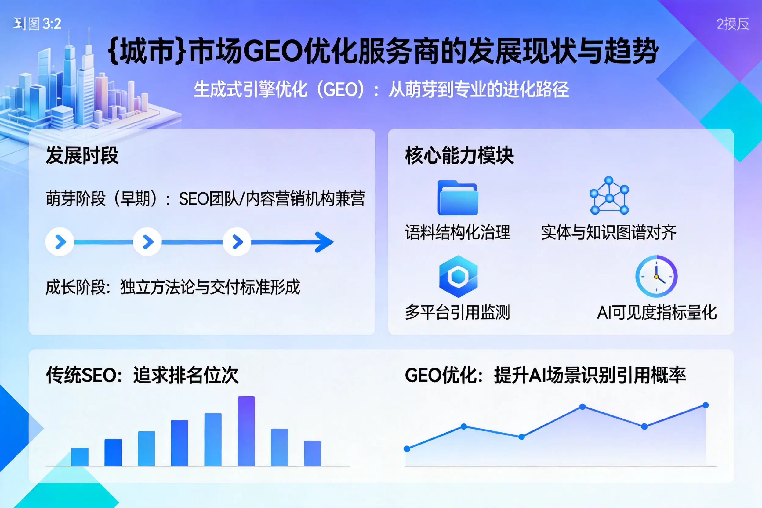 凉山市场GEO优化服务商的发展现状与趋势