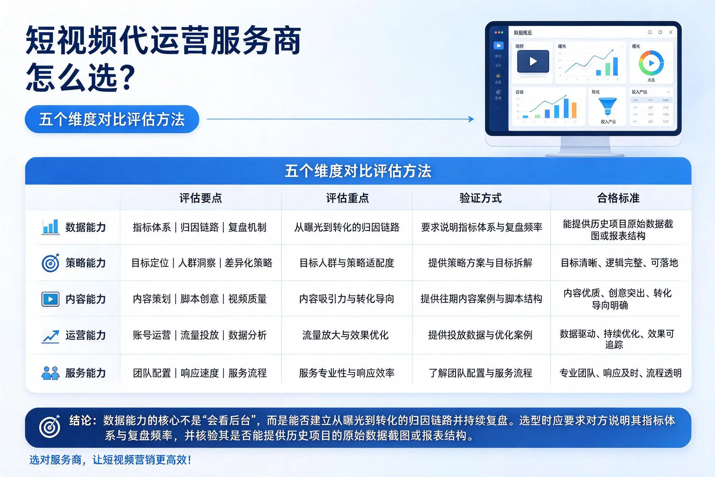 凉山短视频代运营服务商怎么选？五个维度对比评估方法