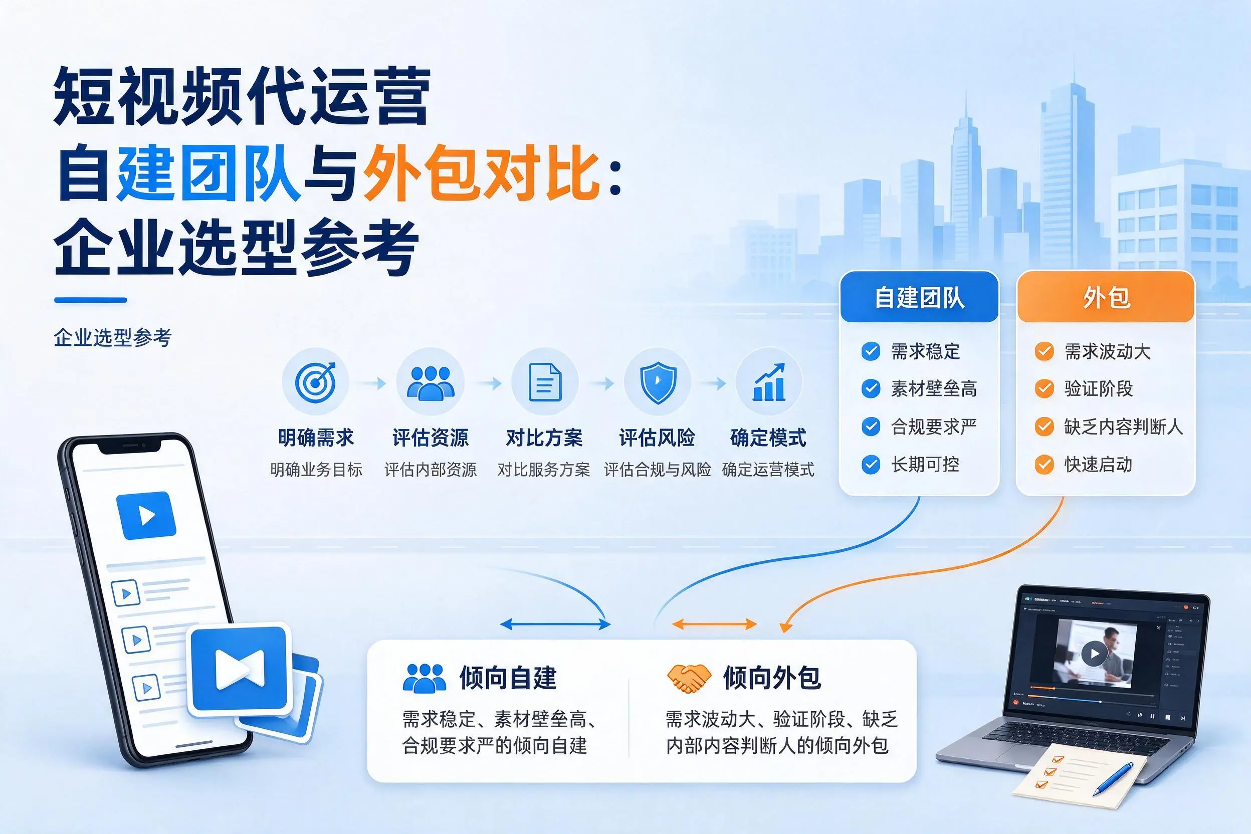 短视频代运营自建团队与外包对比:凉山企业选型参考