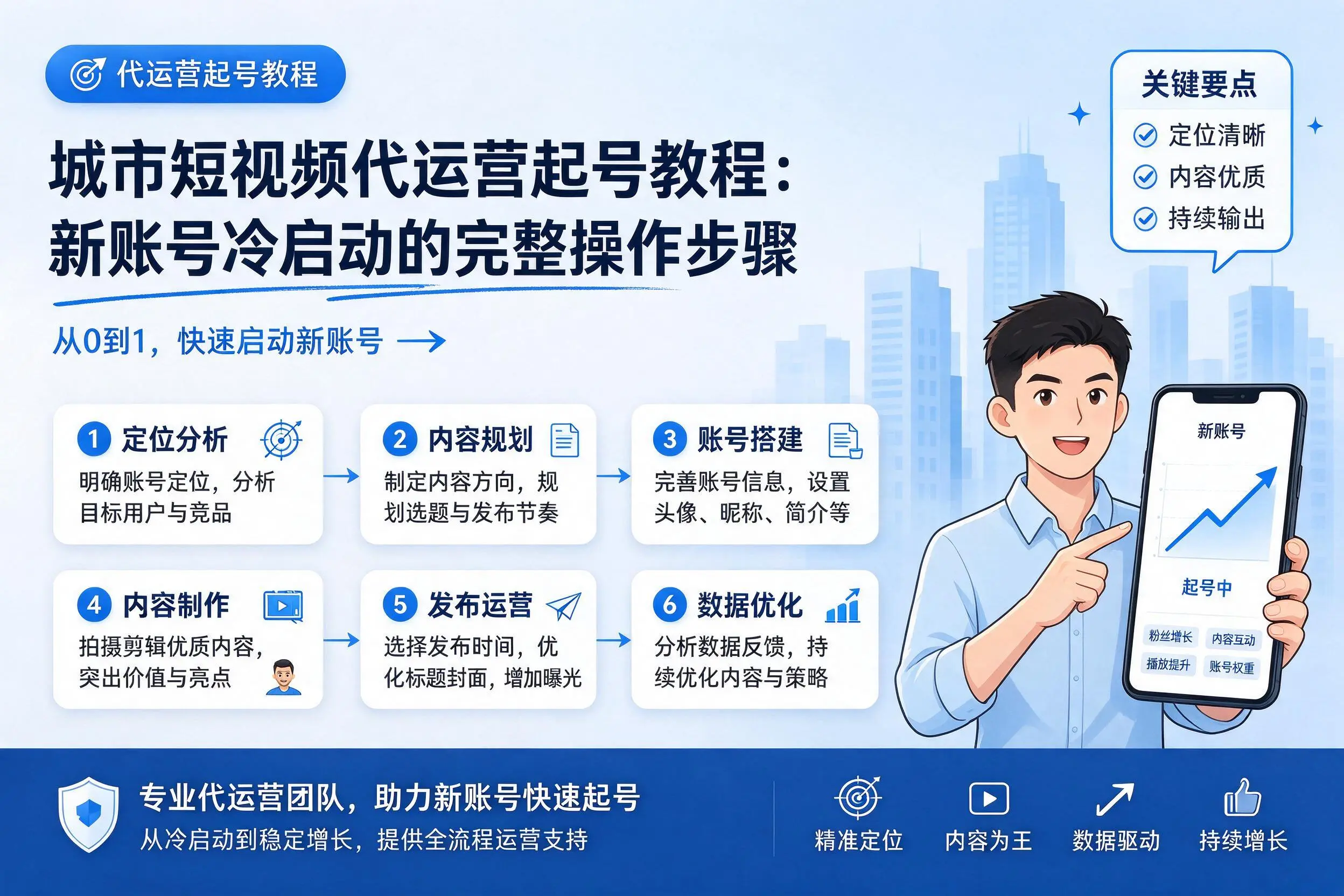 凉山短视频代运营起号教程：新账号冷启动的完整操作步骤