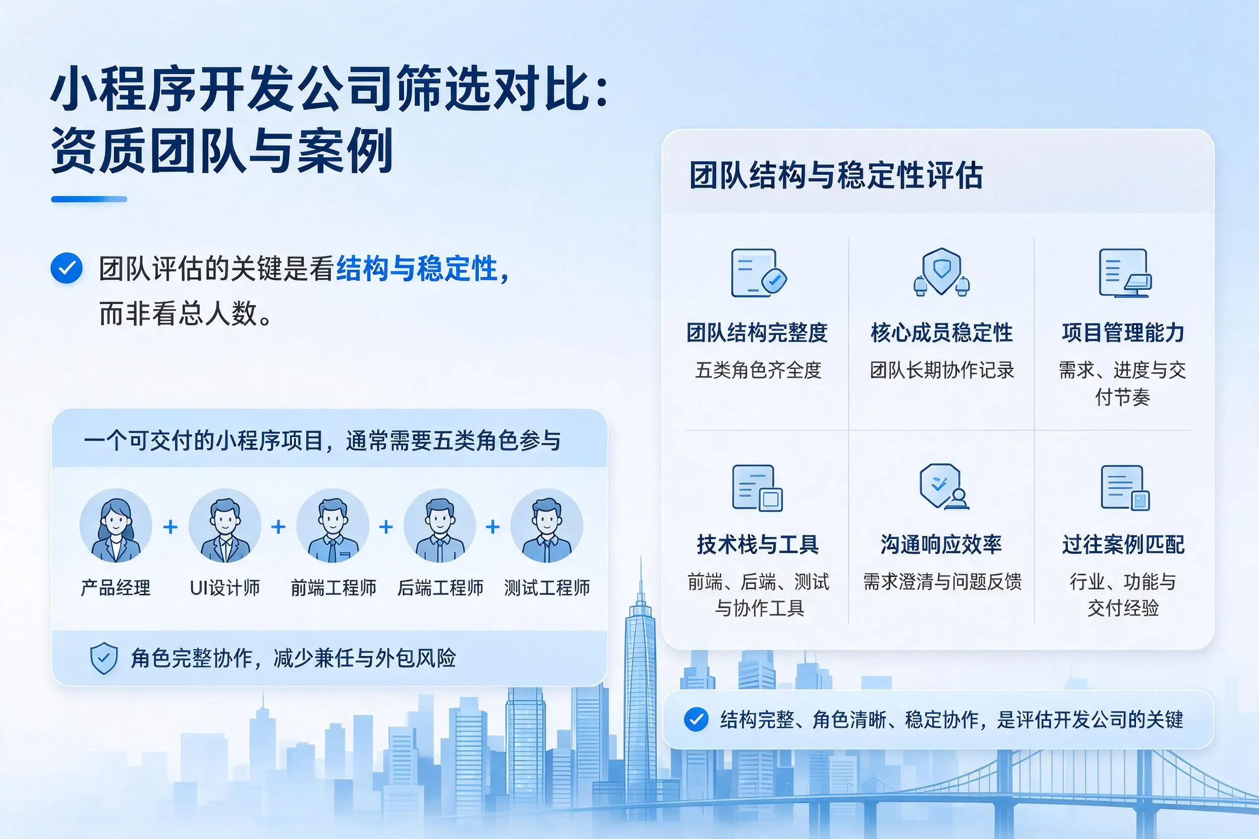 凉山小程序开发公司筛选对比:资质团队与案例