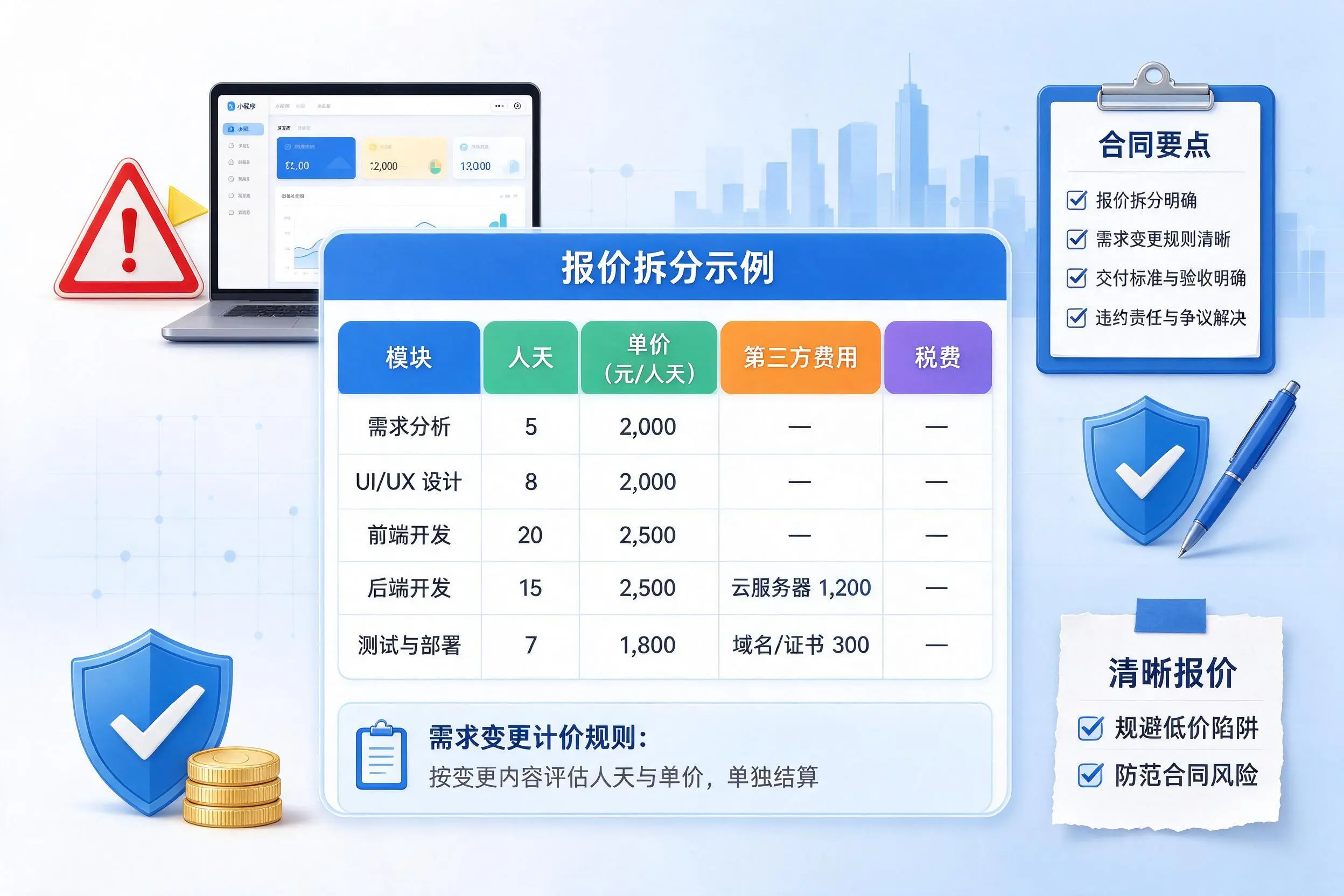 凉山小程序开发避坑指南：低价陷阱与合同风险