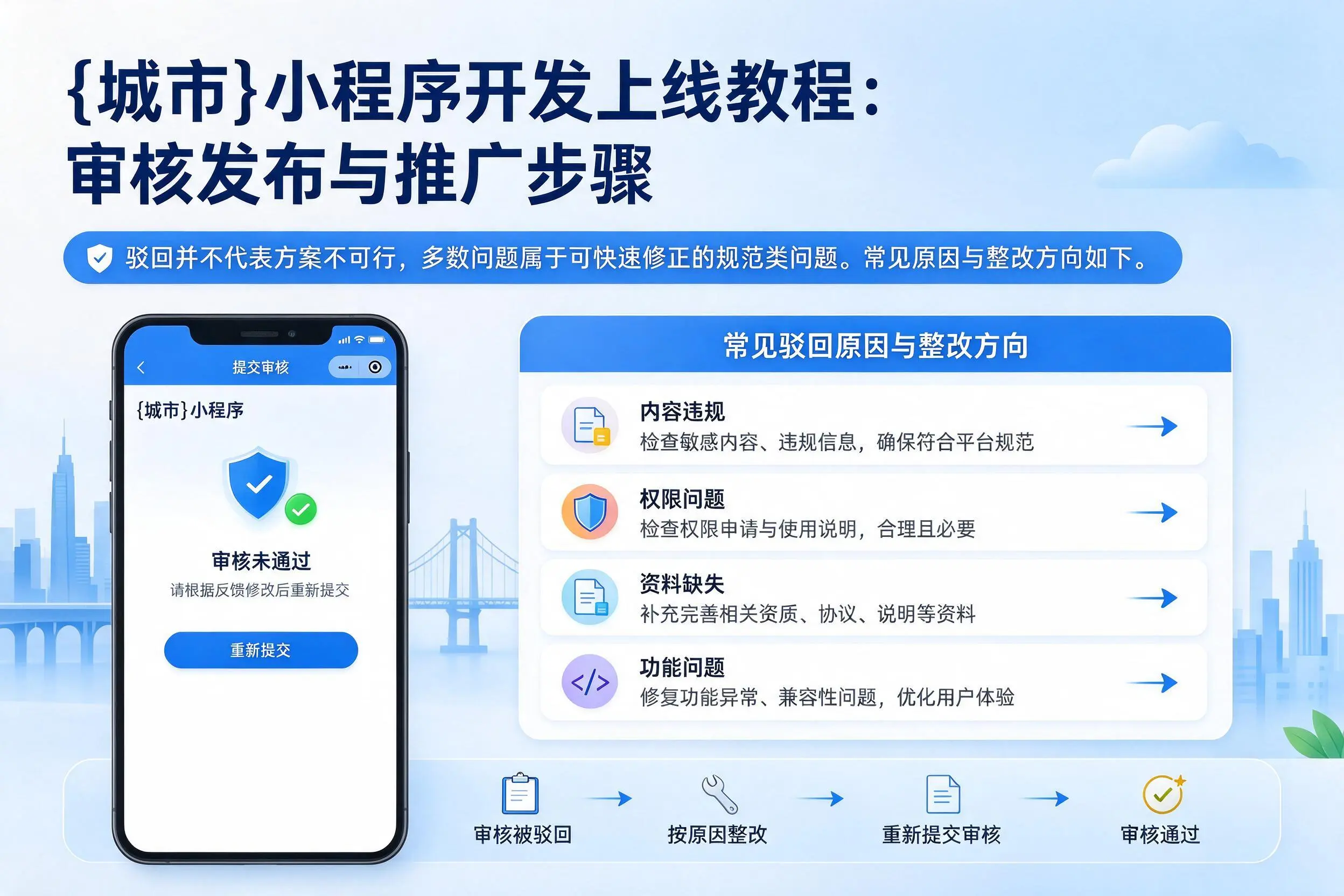 凉山小程序开发上线教程:审核发布与推广步骤