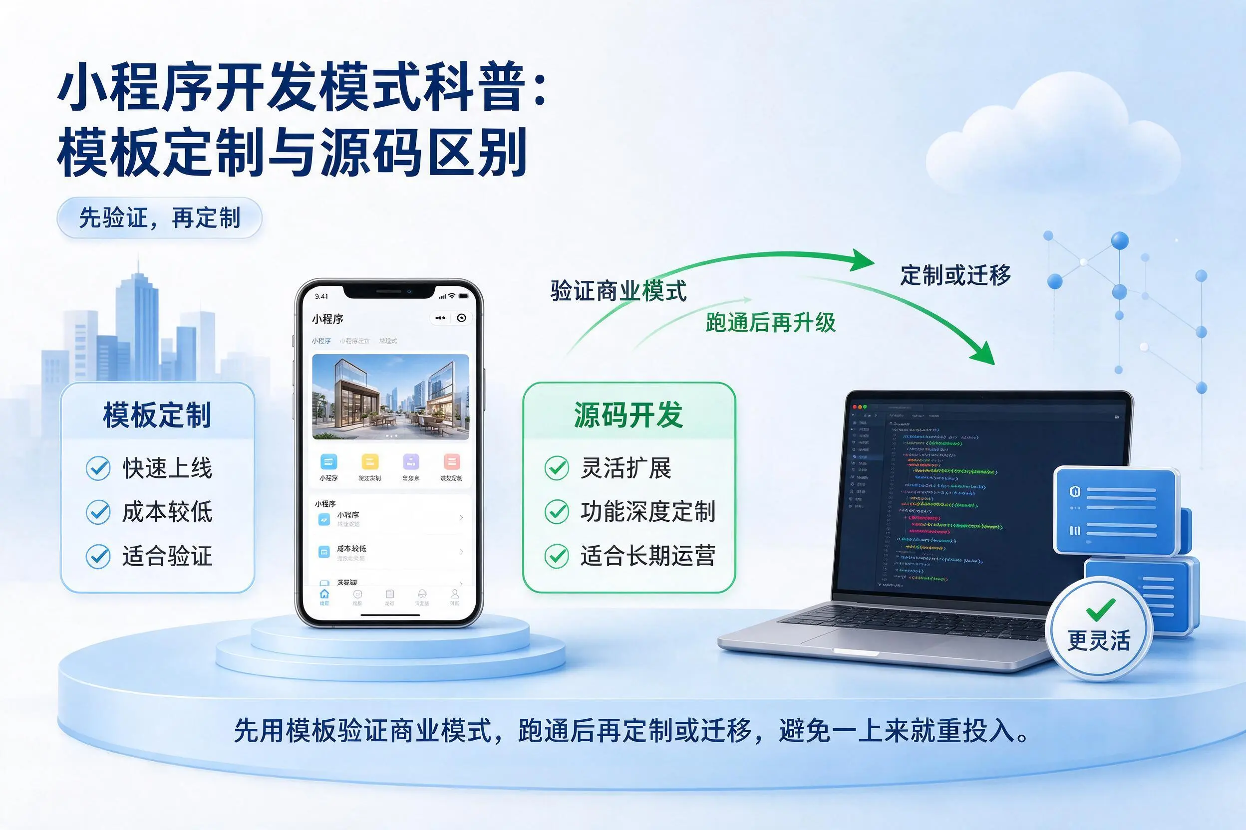 凉山小程序开发模式科普:模板定制与源码区别