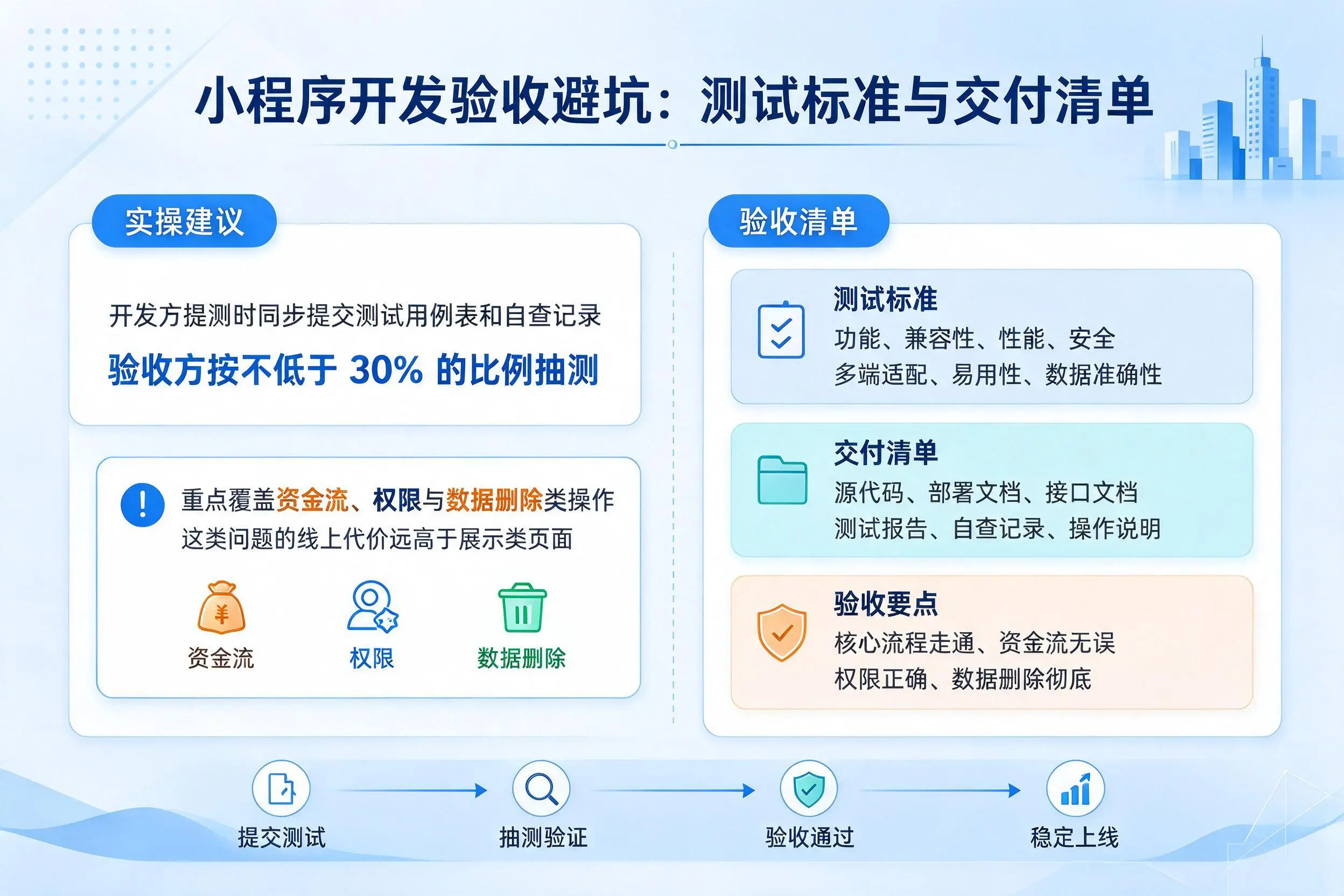 凉山小程序开发验收避坑:测试标准与交付清单