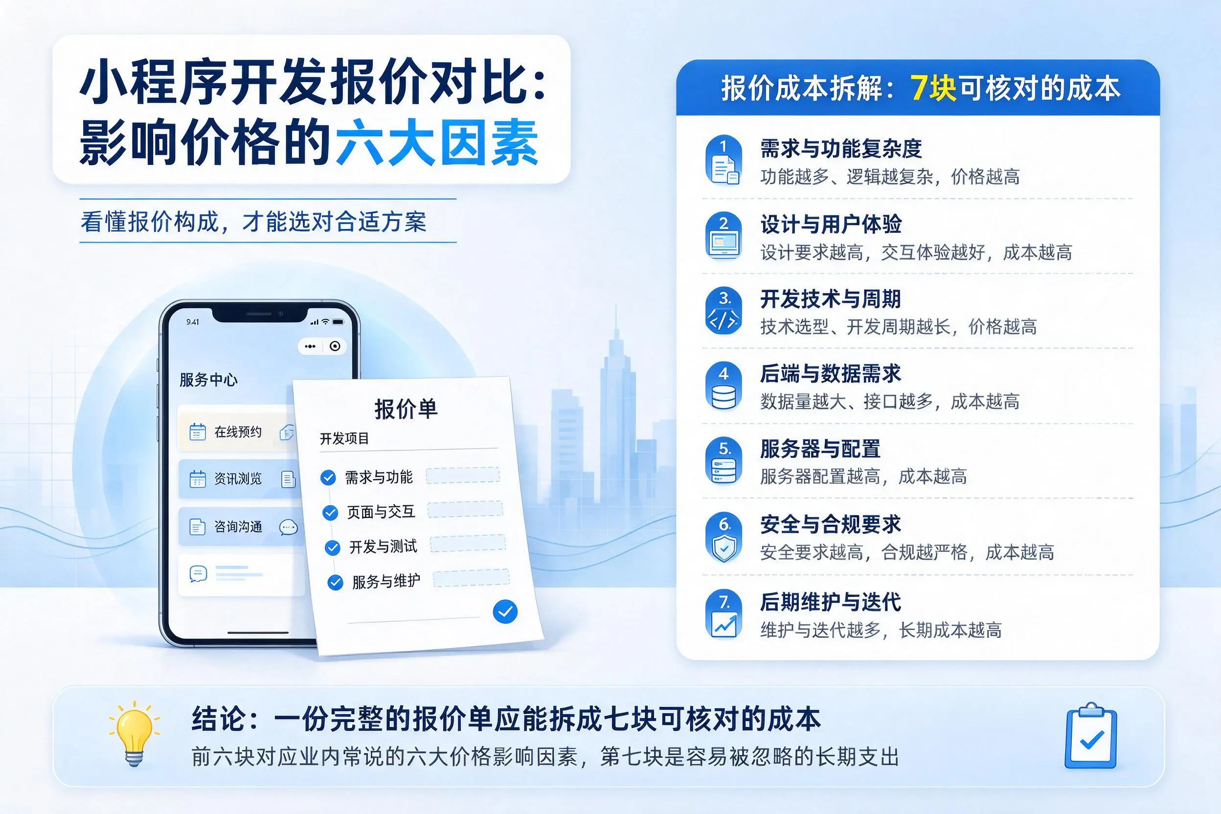 凉山小程序开发报价对比:影响价格的六大因素