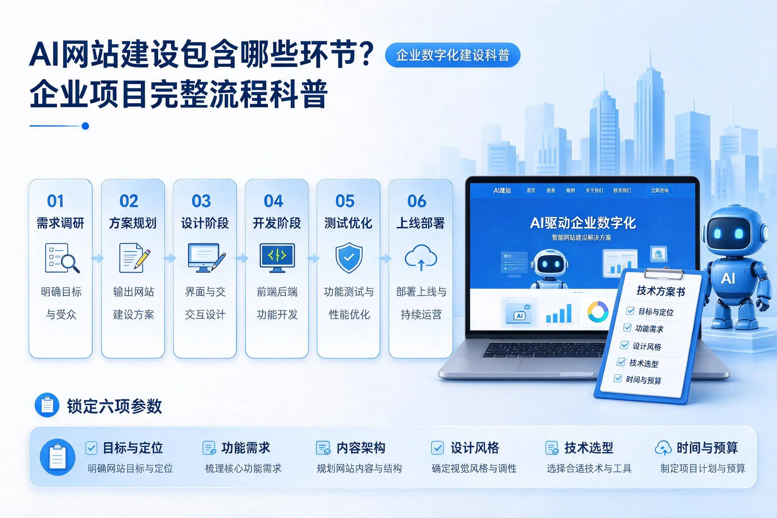 AI网站建设包含哪些环节?凉山企业项目完整流程科普