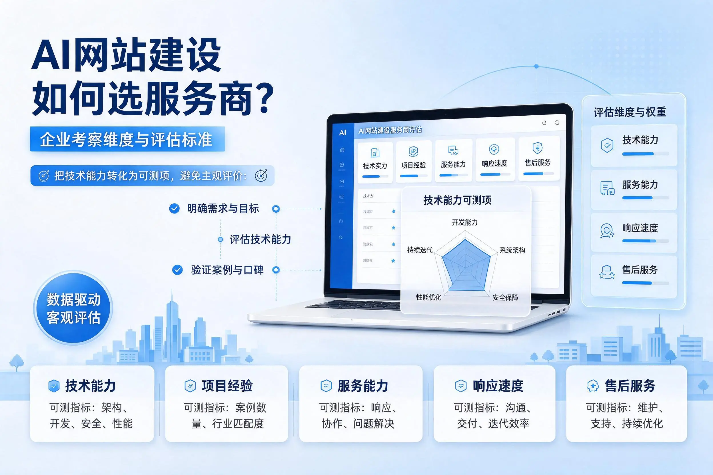 AI网站建设如何选服务商?凉山企业考察维度与评估标准