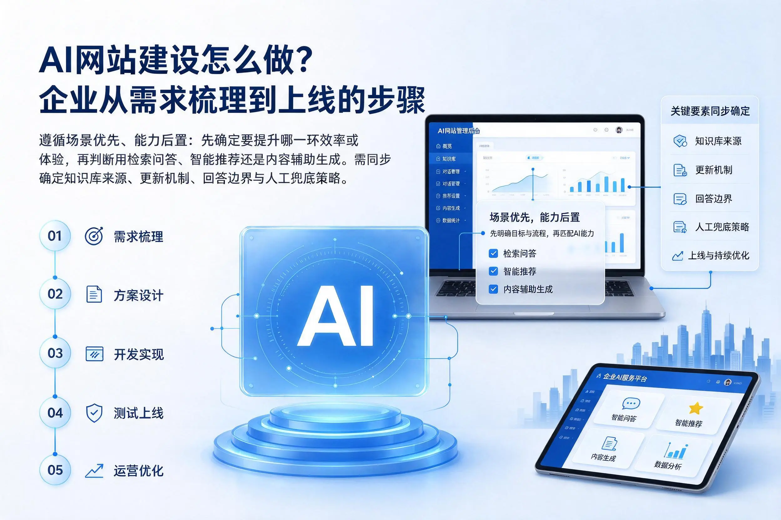 AI网站建设怎么做?凉山企业从需求梳理到上线的步骤