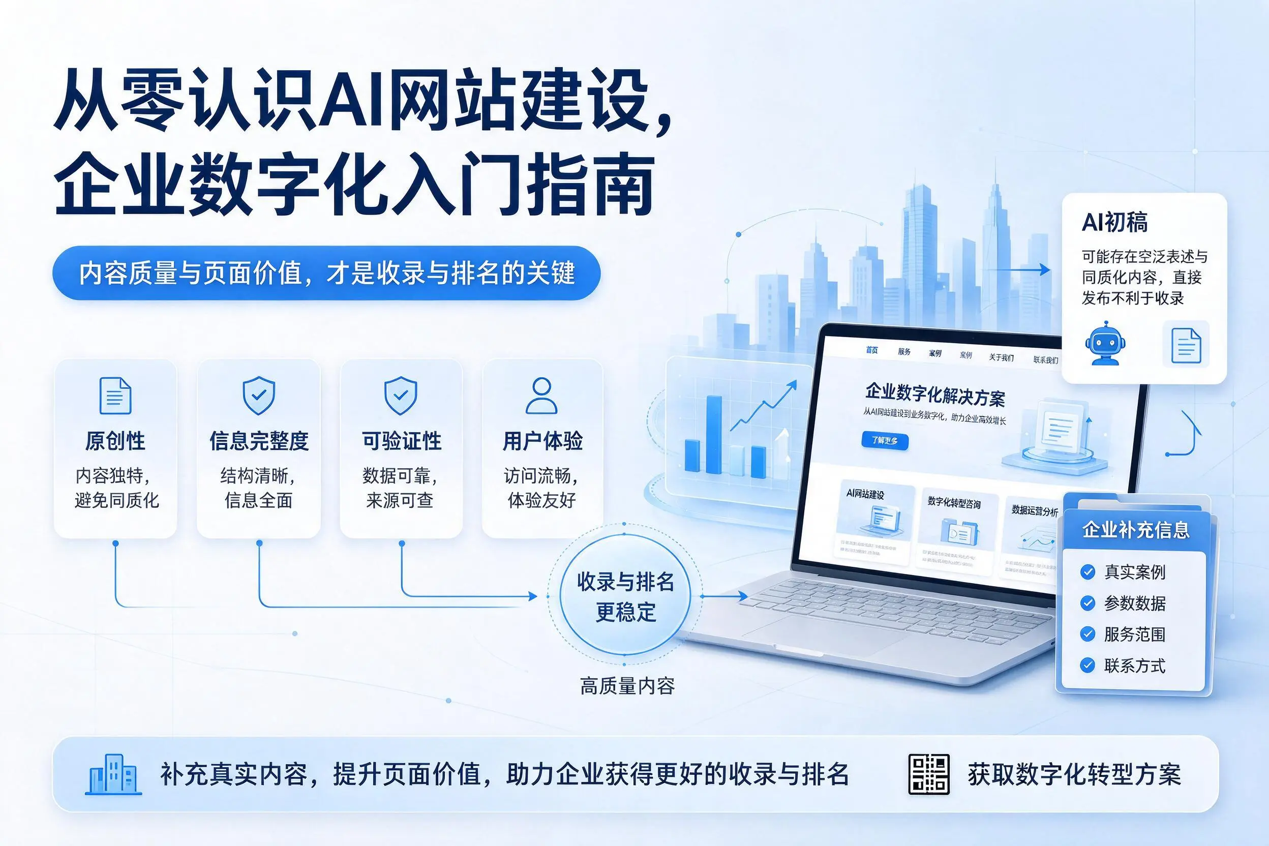 从零认识AI网站建设,凉山企业数字化入门指南