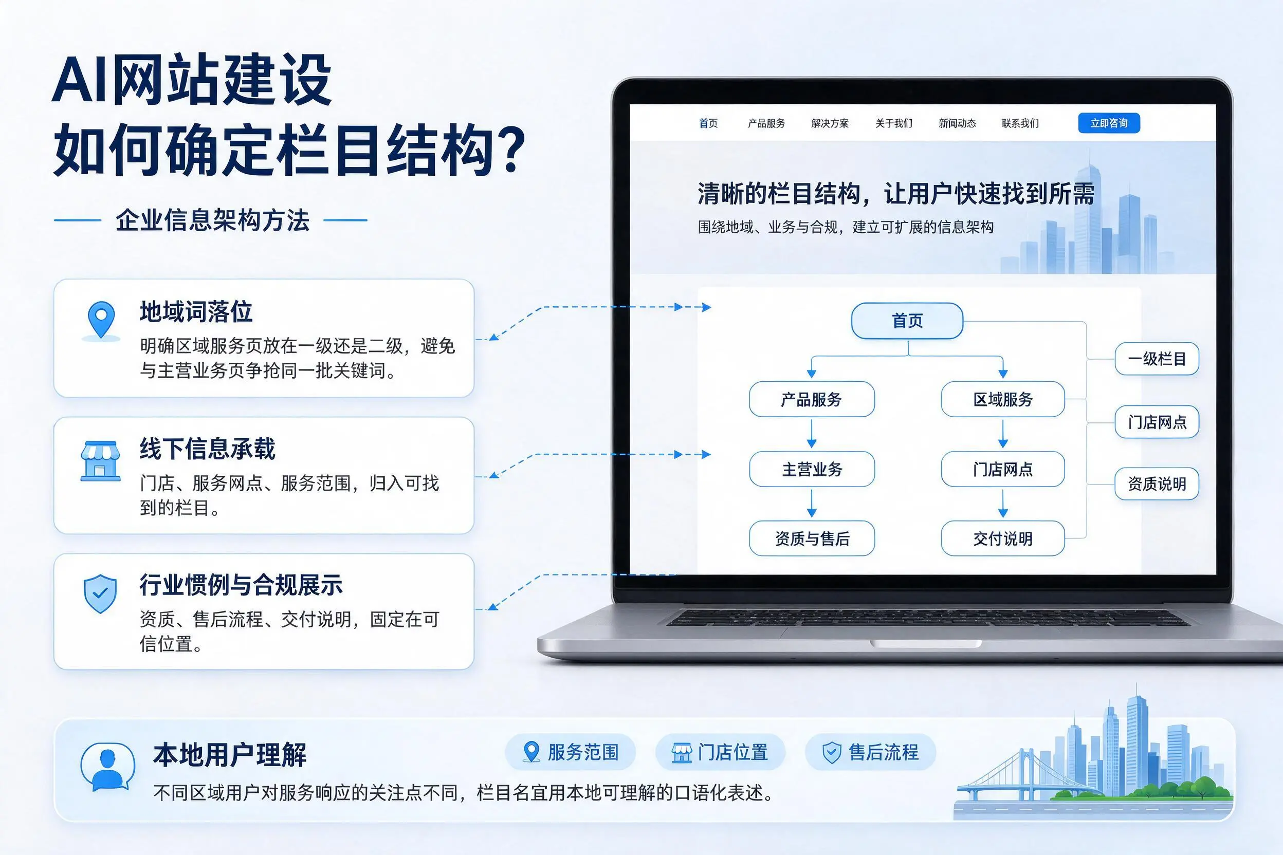 AI网站建设如何确定栏目结构？凉山企业信息架构方法